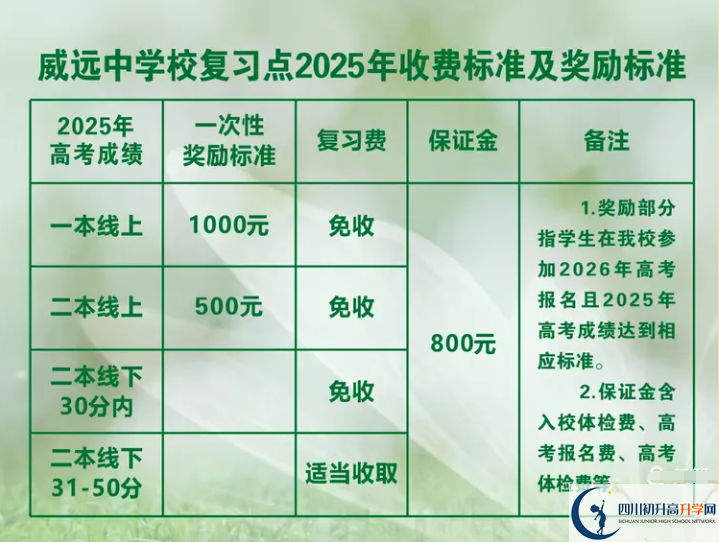 2025年內江市威遠中學校是否招收高三復讀生？