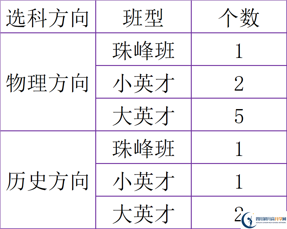 2025年廣元市廣元中學(xué)是否招收高三復(fù)讀生？