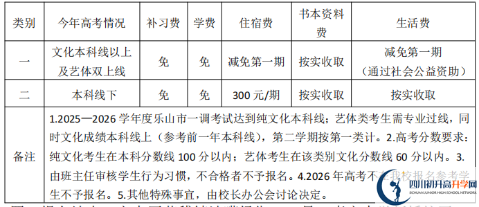 2025年樂山市樂山嘉定中學(xué)是否招收高三復(fù)讀生？