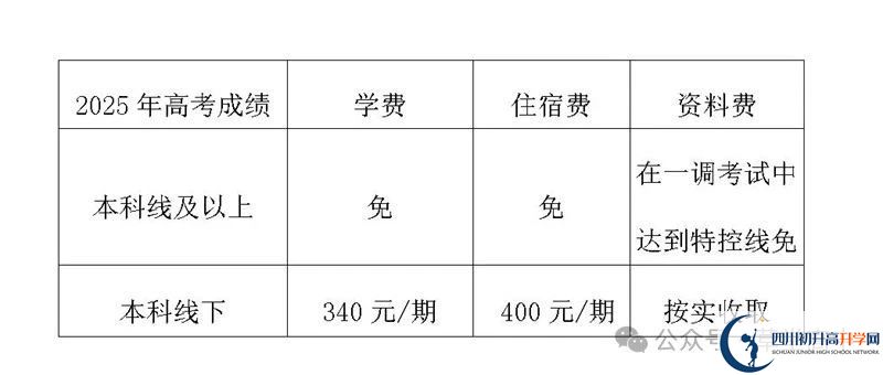 2025年樂山市樂山草堂高中是否招收高三復讀生？