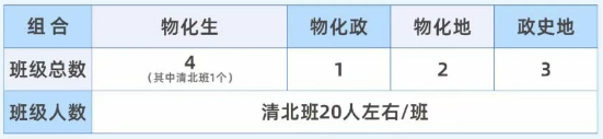 2025年宜賓市第一中學(xué)是否招收高三復(fù)讀生？