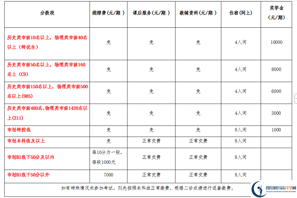 2025年宜賓市興文第二中學(xué)是否招收高三復(fù)讀生？
