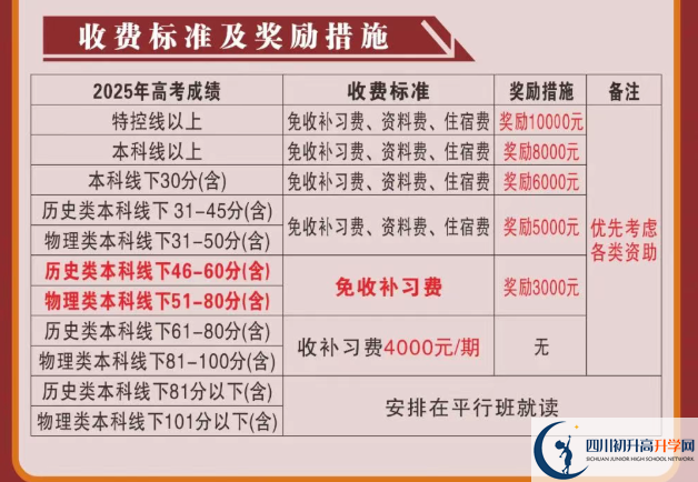 2025年涼山州會理縣第一中學是否招收高三復讀生？