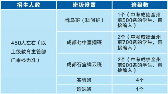 2026年阿壩州馬爾康中學(xué)招生計(jì)劃是多少？