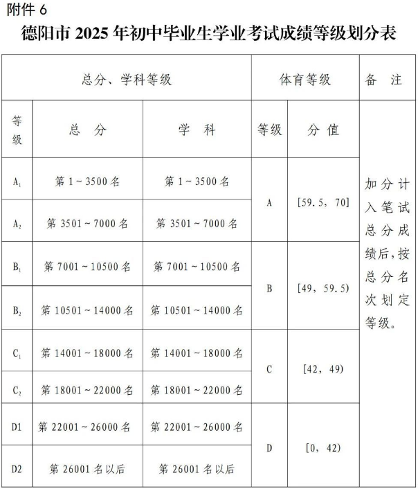 2026年德陽市綿竹中學(xué)招生分?jǐn)?shù)是多少分？