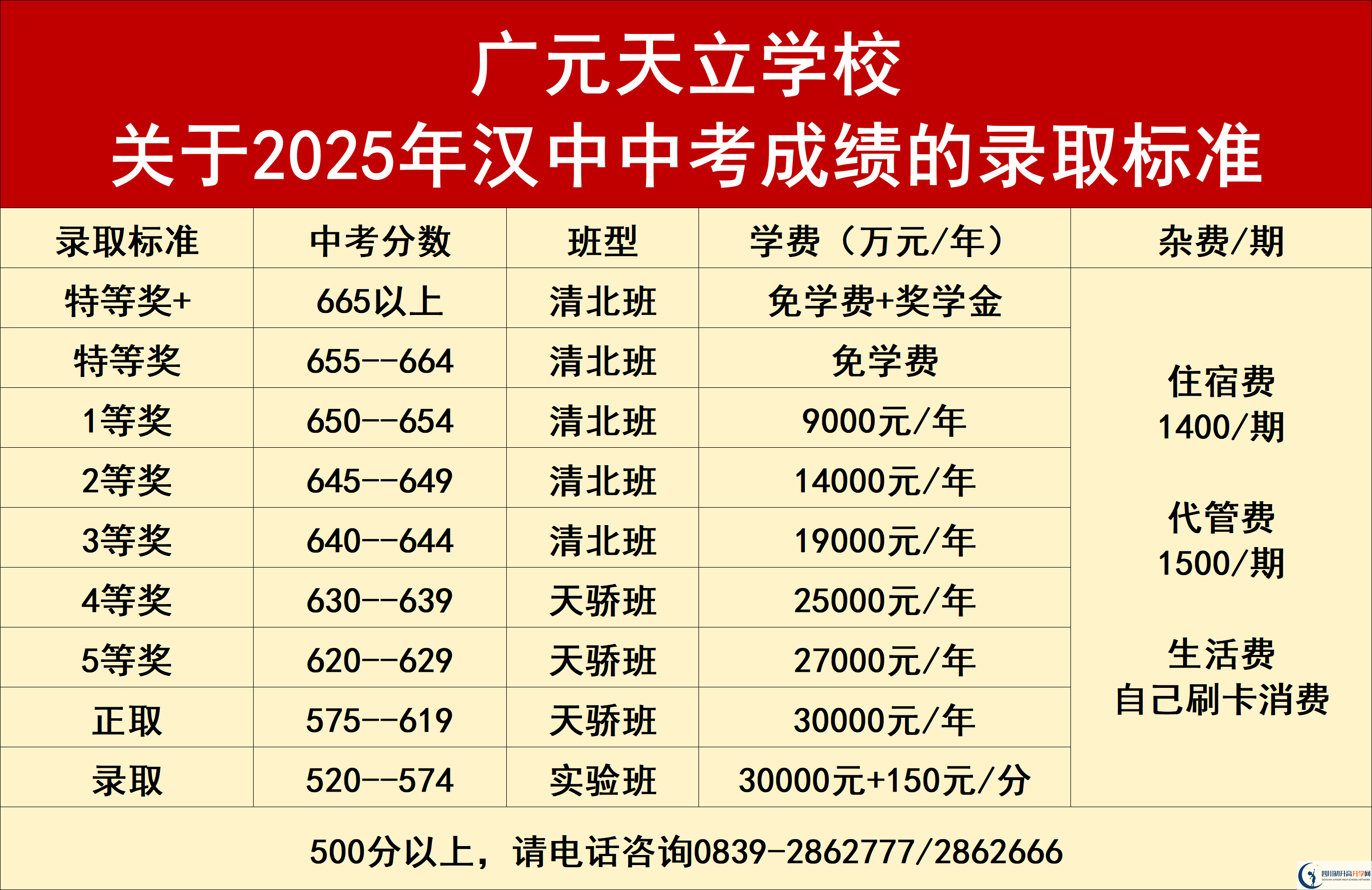 2026年?廣元市廣元天立國(guó)際學(xué)校學(xué)費(fèi)多少錢(qián)？