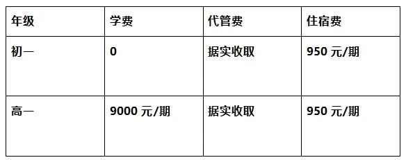 2026年?遂寧市遂寧涪江中學(xué)學(xué)費多少錢？