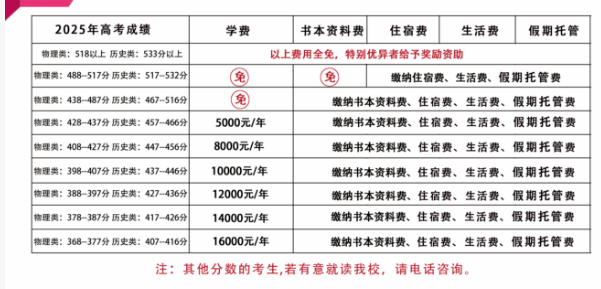 2026年?遂寧市射洪綠然國(guó)際學(xué)校學(xué)費(fèi)多少錢(qián)？