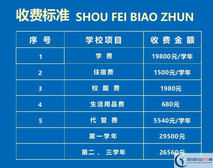 2026年資陽(yáng)市資陽(yáng)鴻鵠高級(jí)中學(xué)學(xué)費(fèi)多少錢？