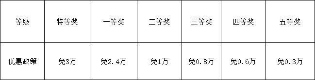 2026年資陽(yáng)市資陽(yáng)天立學(xué)校學(xué)費(fèi)多少錢？