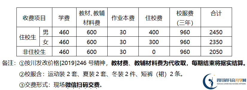 2026年德陽市金雁中學(xué)學(xué)費(fèi)多少錢？