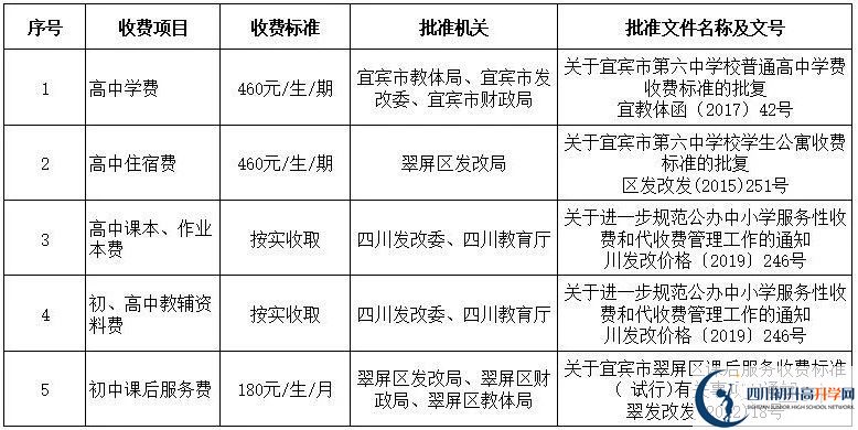 2026年宜賓市第六中學(xué)學(xué)費(fèi)多少錢？