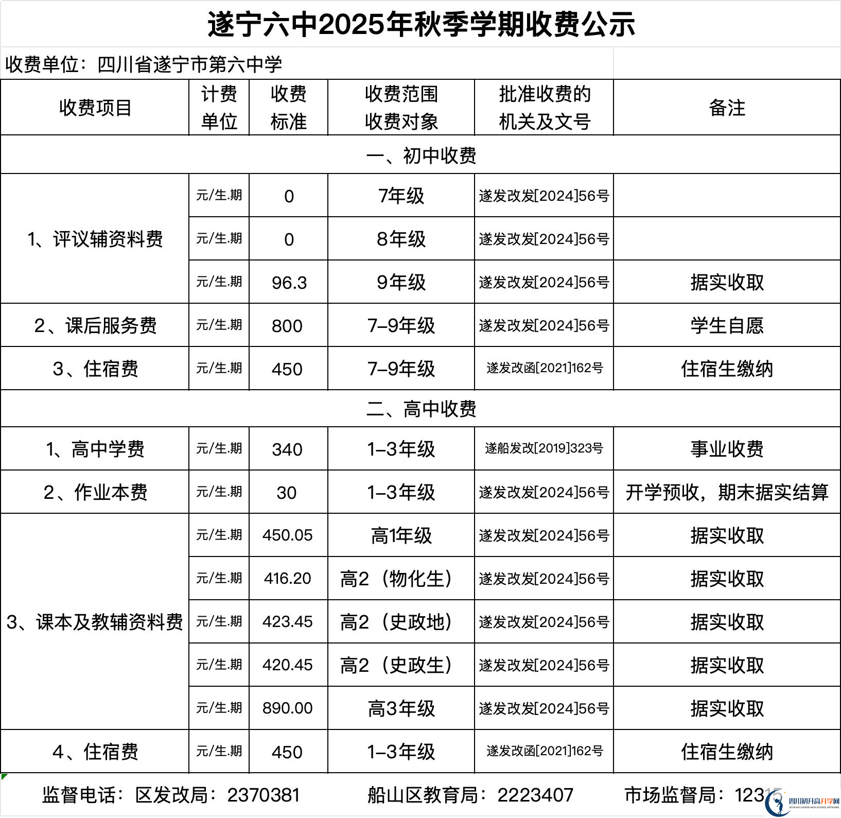 2026年遂寧市遂寧六中招生簡章是什么？