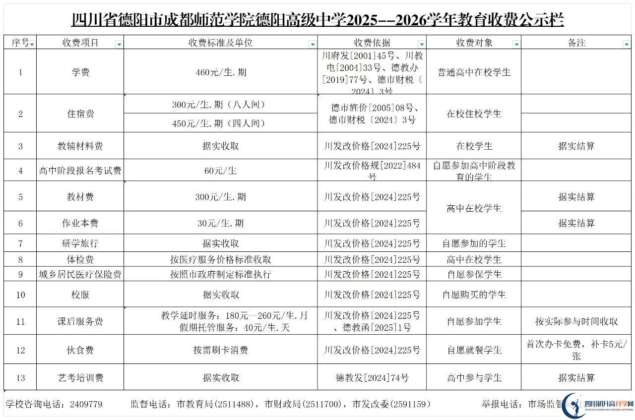 2026年德陽市成都師范學(xué)院德陽高級中學(xué)招生簡章是什么？