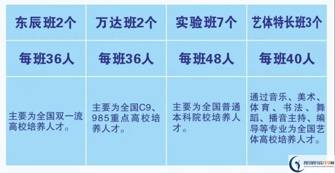 2026年廣元市元壩中學(xué)招生簡(jiǎn)章是什么？