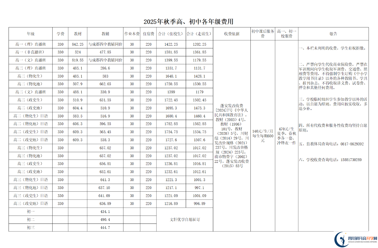 2026年南充市蓬安二中招生簡章是什么？