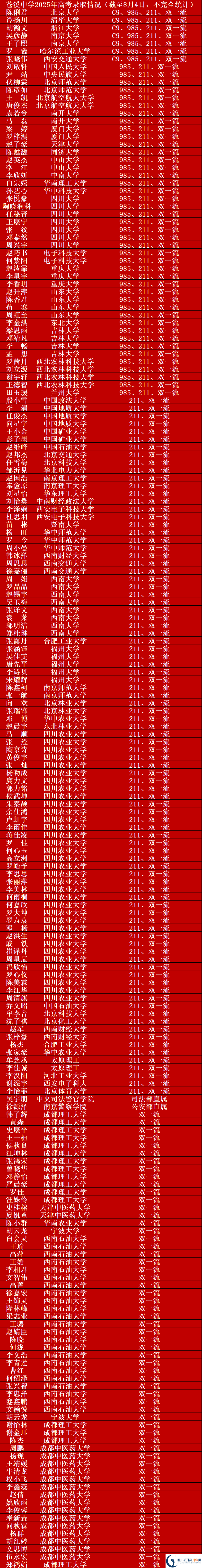 2026年廣元市蒼溪中學(xué)升學(xué)率怎么樣？