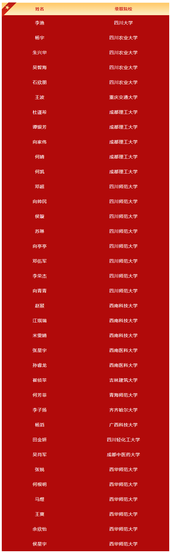 2026年廣元市旺蒼東城中學(xué)升學(xué)率怎么樣？