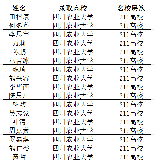 2026年宜賓市筠連縣中學升學率怎么樣？