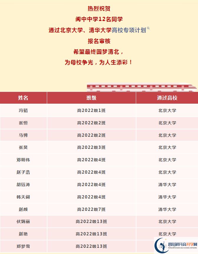 2026年南充市閬中中學(xué)升學(xué)率怎么樣？