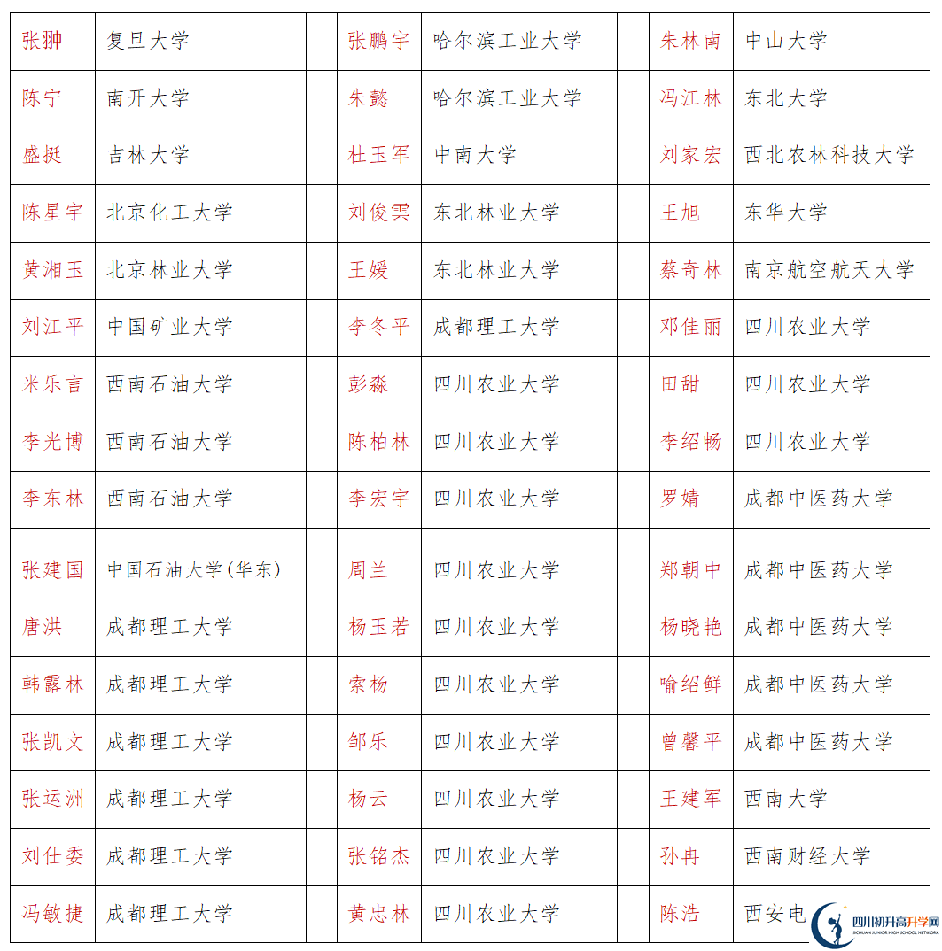 2026年巴中市恩陽中學升學率怎么樣？
