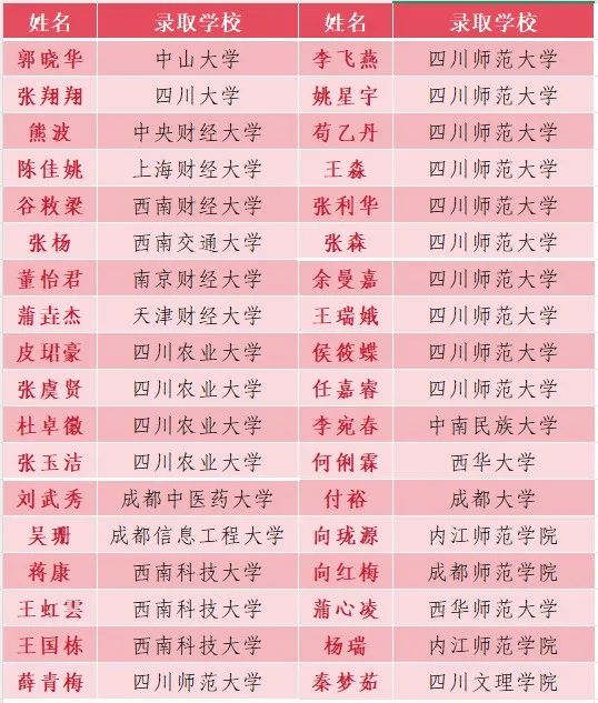  2026年巴中市通江縣實驗中學升學率怎么樣？