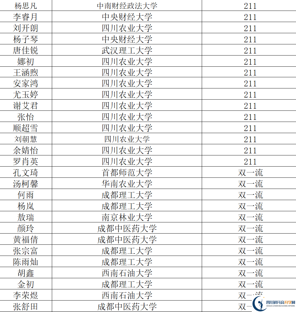 2026年阿壩州汶川中學(xué)升學(xué)率怎么樣？