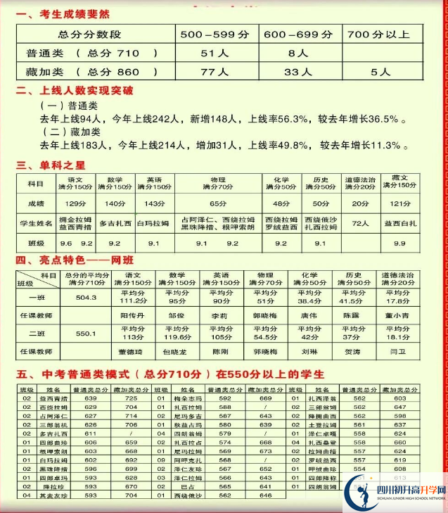 2026年甘孜州德格縣中學升學率怎么樣？