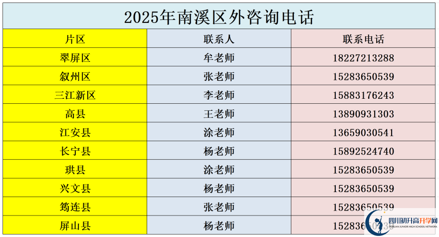 2026年宜賓市南溪區(qū)第一中學(xué)招辦電話是多少？