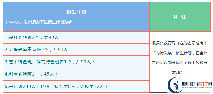 2026年阿壩州茂縣中學(xué)班級(jí)如何設(shè)置？