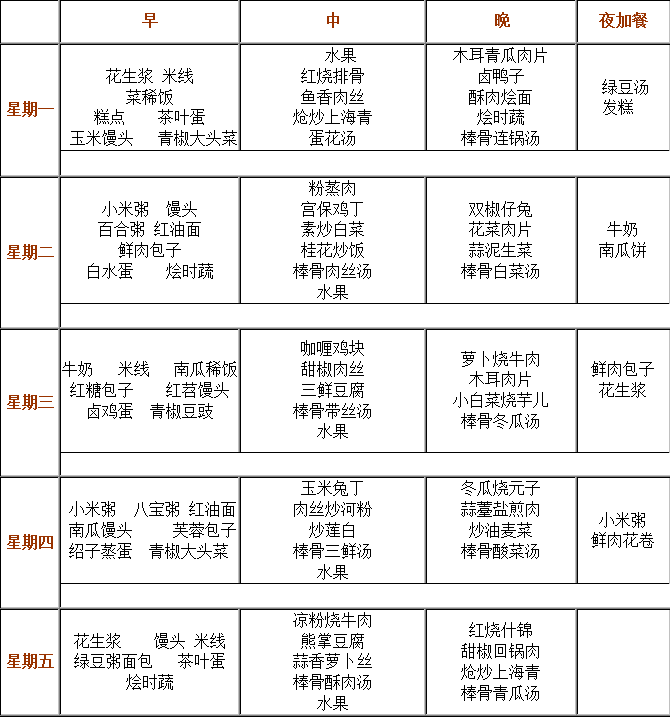 成都實驗外國語學校（西區(qū)）伙食怎么樣？