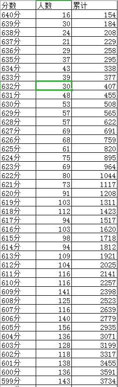 成都2019年中考分?jǐn)?shù)線及“5+2”區(qū)域成績