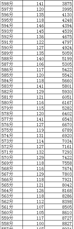 成都2019年中考分?jǐn)?shù)線及“5+2”區(qū)域成績
