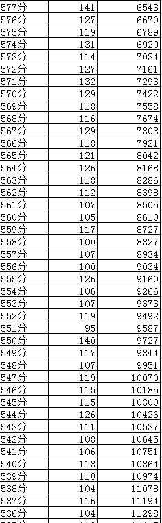 成都2019年中考分?jǐn)?shù)線及“5+2”區(qū)域成績