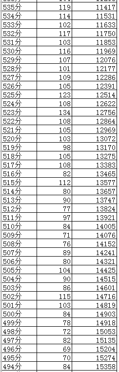 成都2019年中考分?jǐn)?shù)線及“5+2”區(qū)域成績