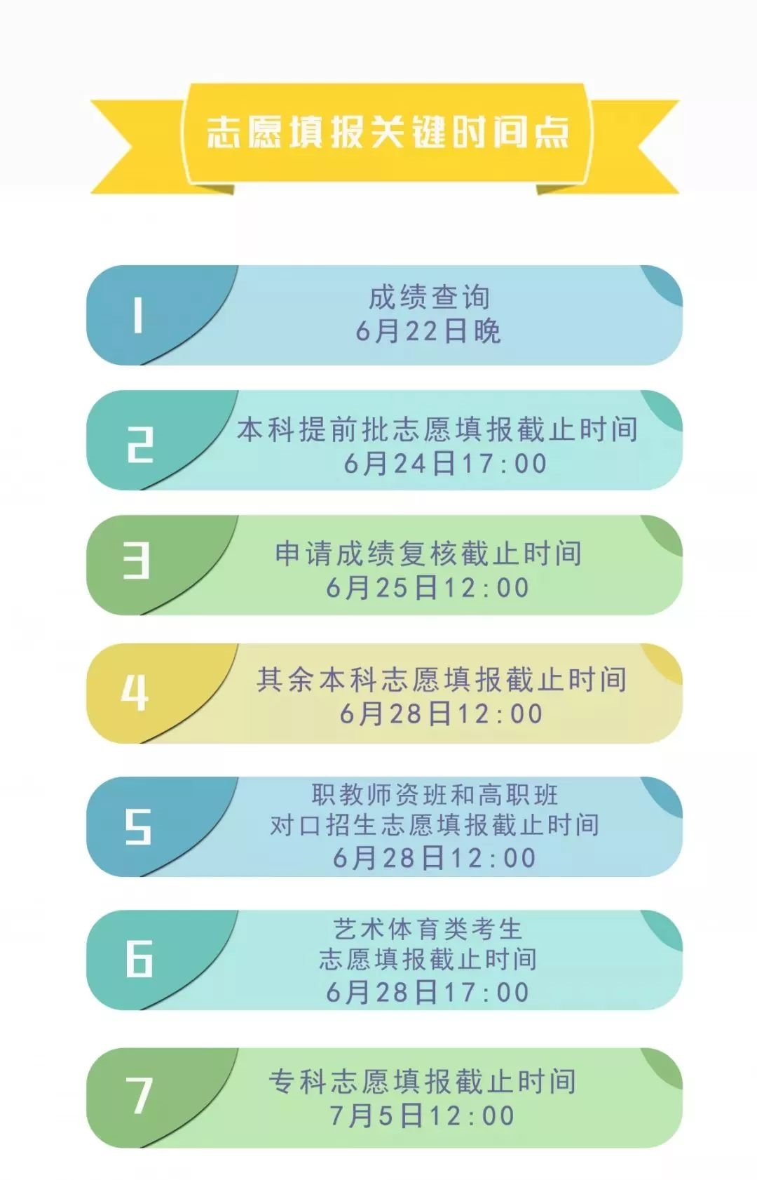 四川省簡陽中學(xué)高考志愿、錄取批次?安排