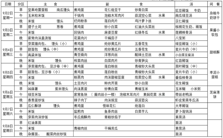 樹德博瑞實驗學(xué)校食宿怎么樣？