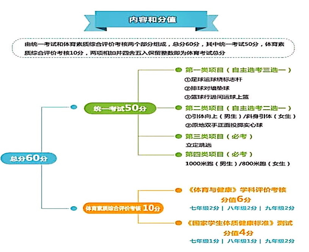 武侯高級中學(xué)2020年招生計劃公布了嗎？