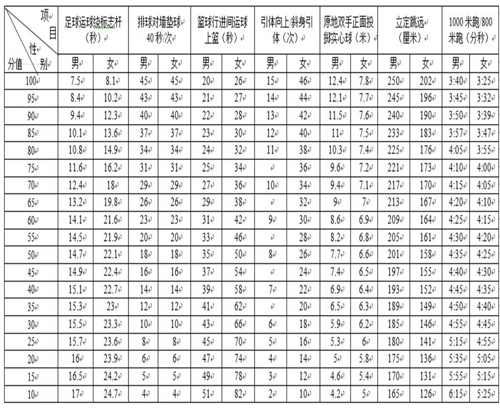 武侯高級中學(xué)2020年招生計劃公布了嗎？
