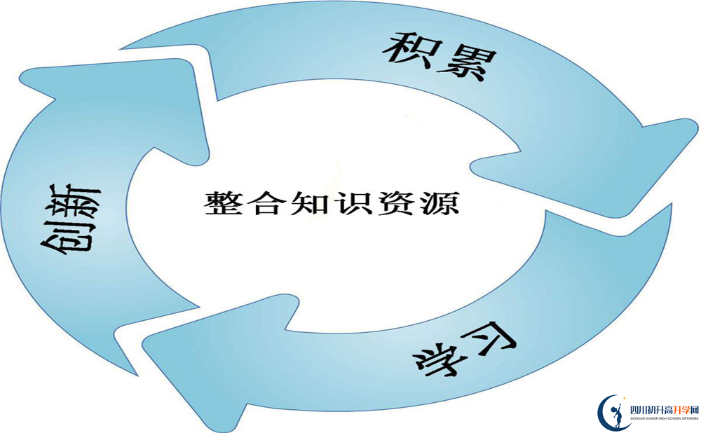 2020都江堰中學(xué)自主招生成績查詢怎么查？