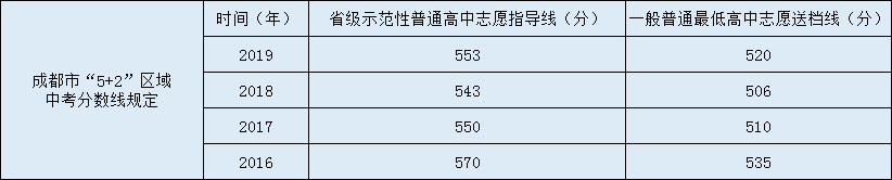 青白江中學2020年中考錄取分數(shù)線是多少？