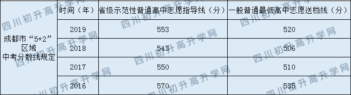 成都樹德協(xié)進中學2020年中考錄取分數(shù)線是多少？
