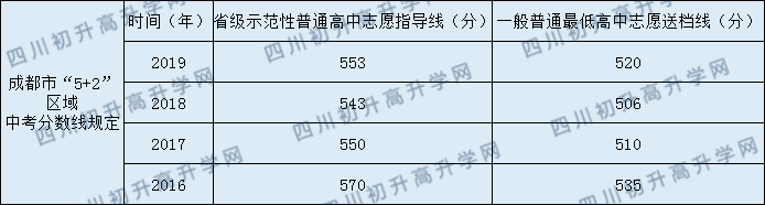 金牛中學(xué)2020年中考錄取分?jǐn)?shù)線是多少？