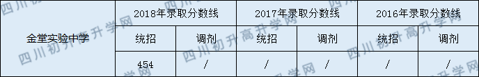 金堂實驗中學.png