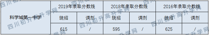 科學城第一中學.png