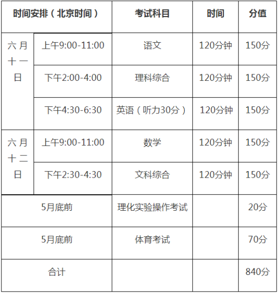2020年巴中中考時(shí)間是多久，會(huì)改變嗎？
