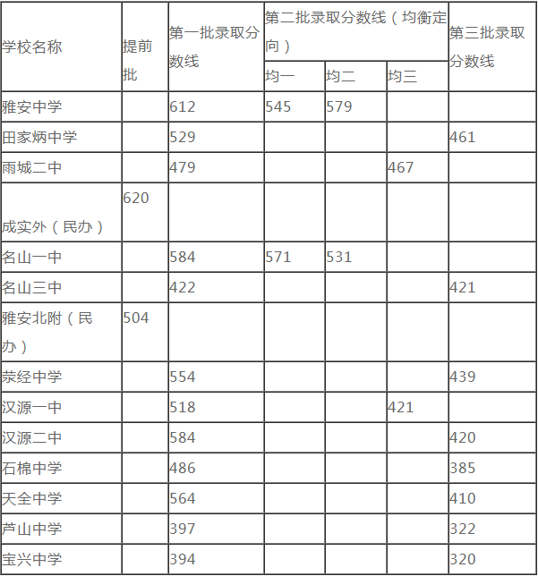 2020雅安中考時(shí)間是多久，會(huì)改變嗎？