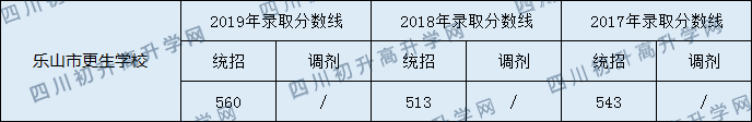 樂(lè)山更生.png