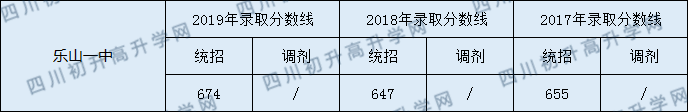樂(lè)山一中.png