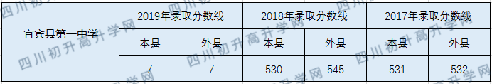 宜賓縣第一中學.png